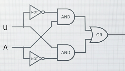A combinational logic diagram showing a routing switch selecting between Q and Q' based on a control signal