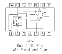 Pinout diagram of the 7474 Dual D Flip-Flop IC