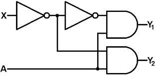 Block diagram and gate-level circuit of a 1-to-2 demultiplexer showing one data input, one select line, and two outputs.