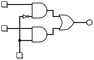 Gate-level circuit of a 2:1 multiplexer using two AND gates, one NOT gate, and one OR gate.