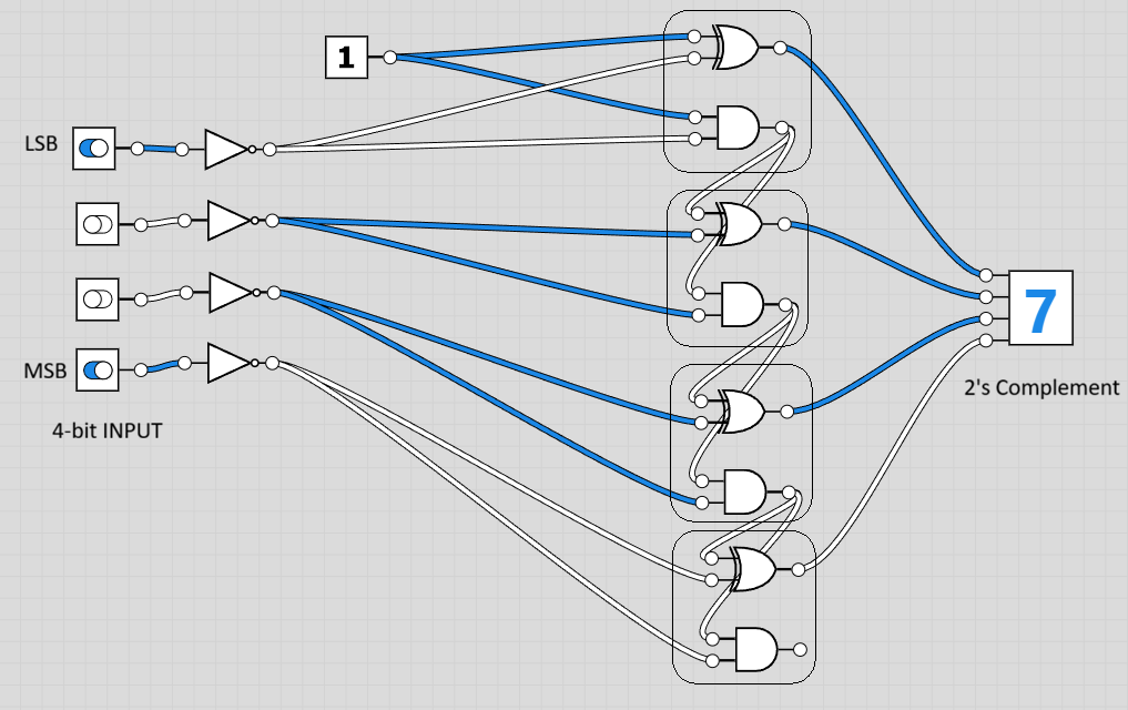 Image of Signed binary