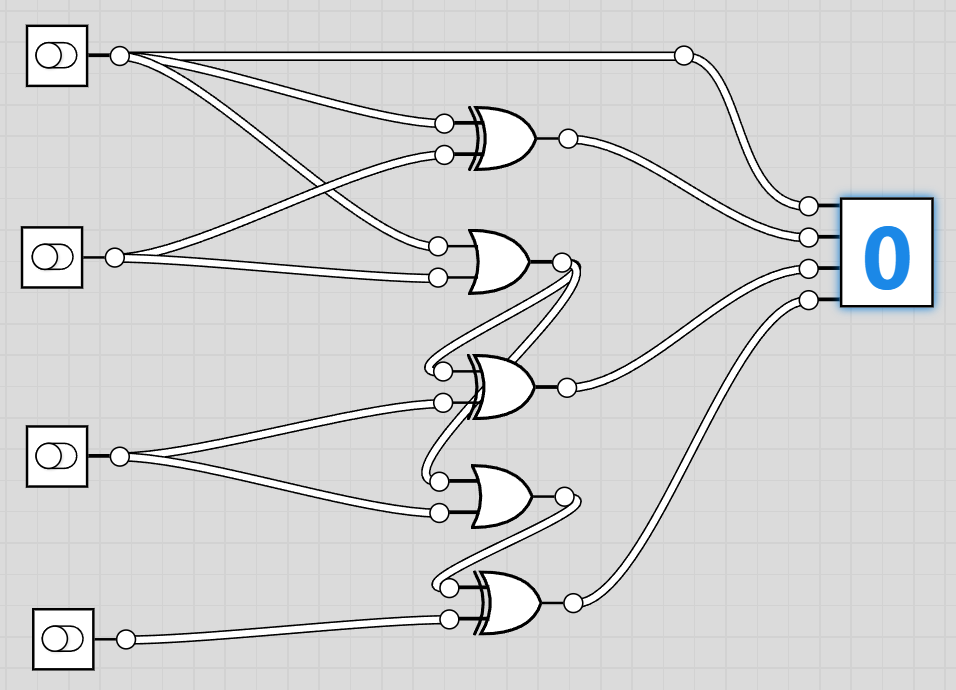 Image of Signed binary