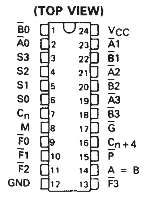 Block diagram of a simple ALU